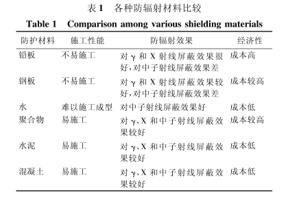 东莞硫酸钡板材施工方法